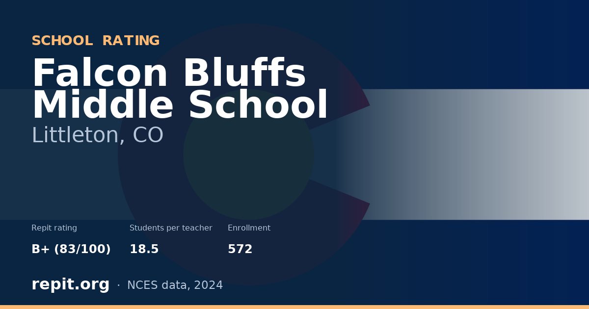 Falcon Bluffs Middle School, Littleton, CO — Repit school rating B+ (83/100)