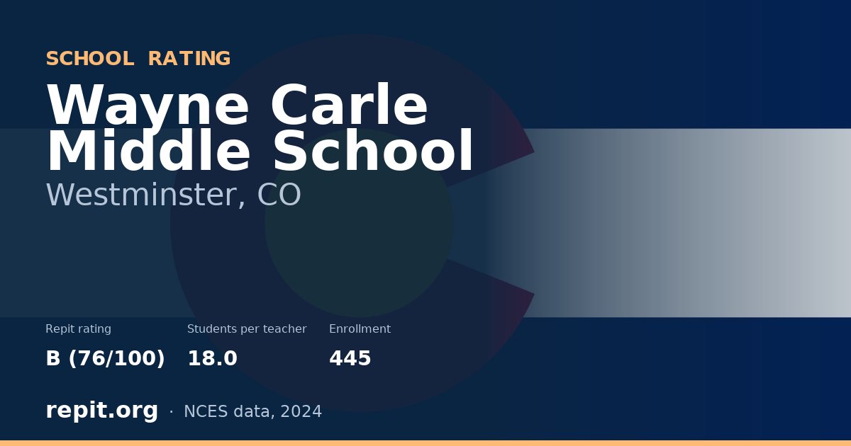 Wayne Carle Middle School, Westminster, CO — Repit school rating B (76/100)