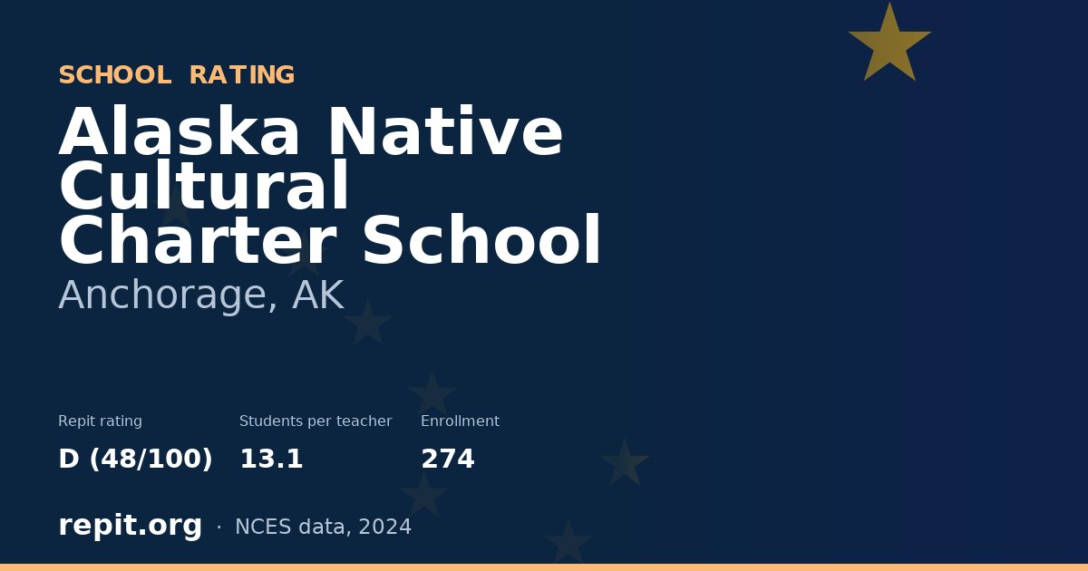 Alaska Native Cultural Charter School, Anchorage, AK — Repit school rating D (48/100)