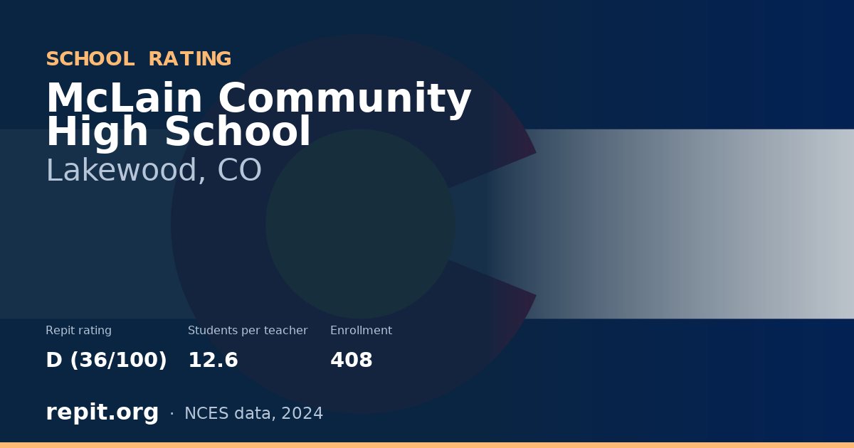 McLain Community High School, Lakewood, CO — Repit school rating D (36/100)