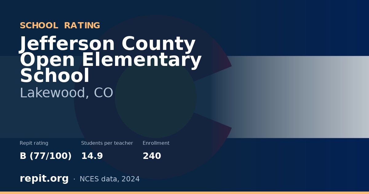 Jefferson County Open Elementary School, Lakewood, CO — Repit school rating B (77/100)