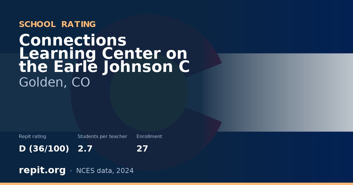 Connections Learning Center on the Earle Johnson C, Golden, CO — Repit school rating D (36/100)