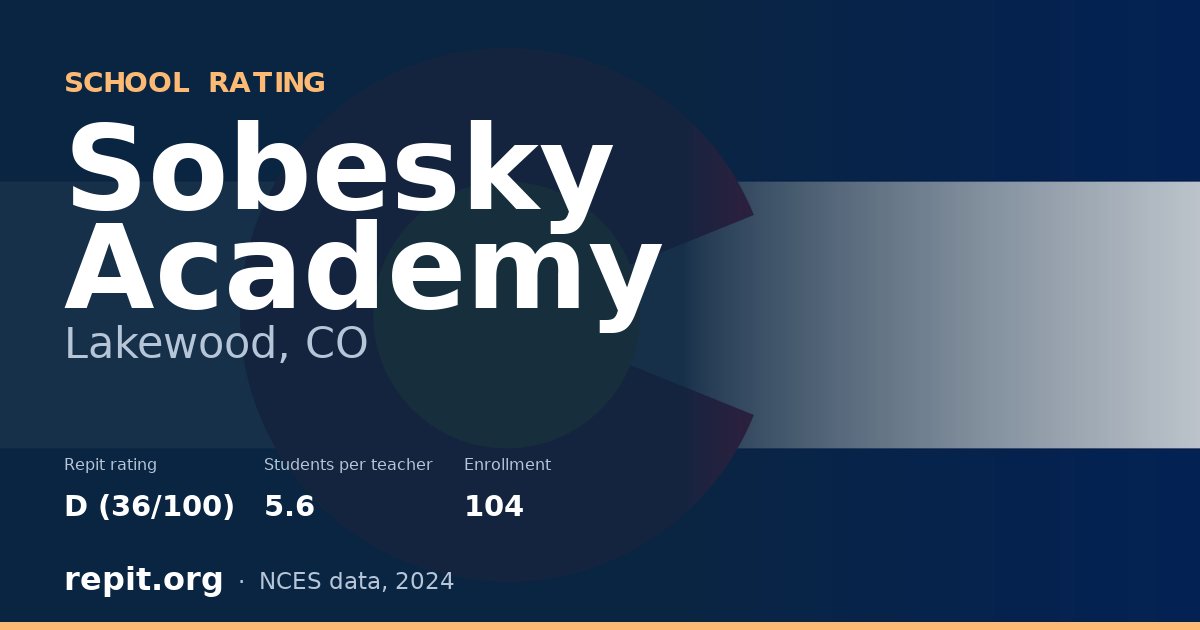 Sobesky Academy, Lakewood, CO — Repit school rating D (36/100)