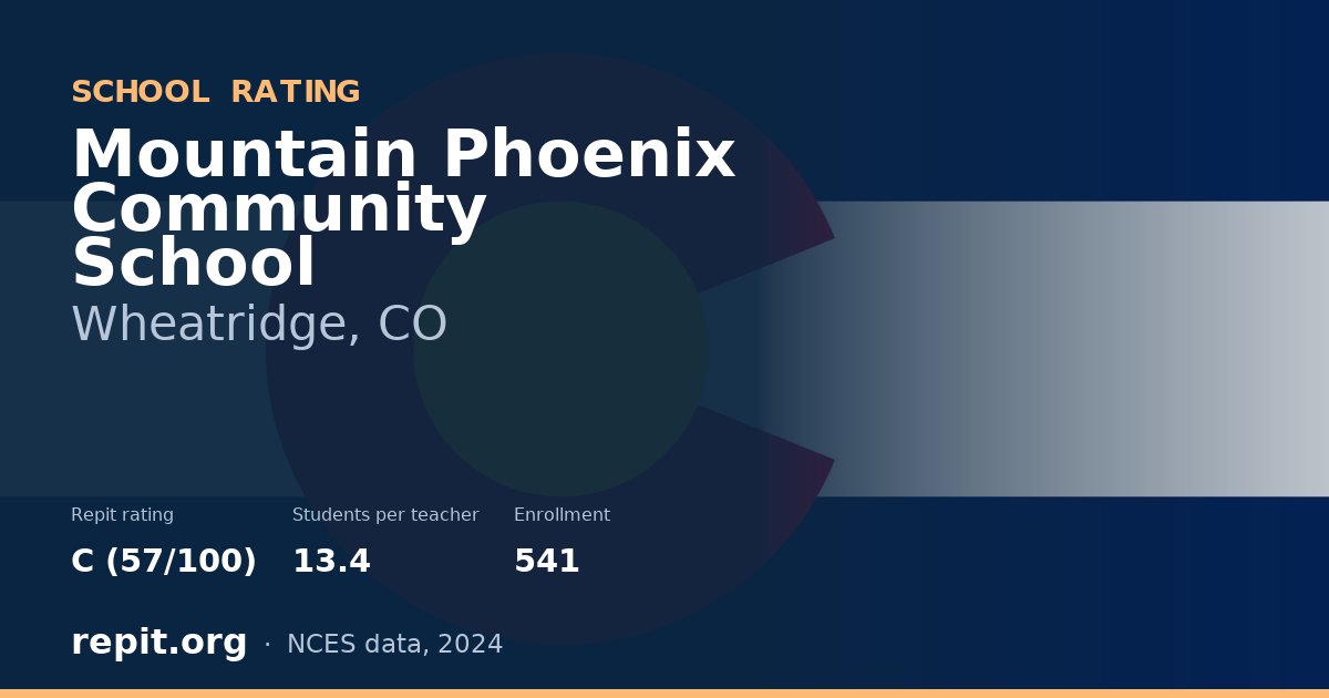 Mountain Phoenix Community School, Wheatridge, CO — Repit school rating C (57/100)