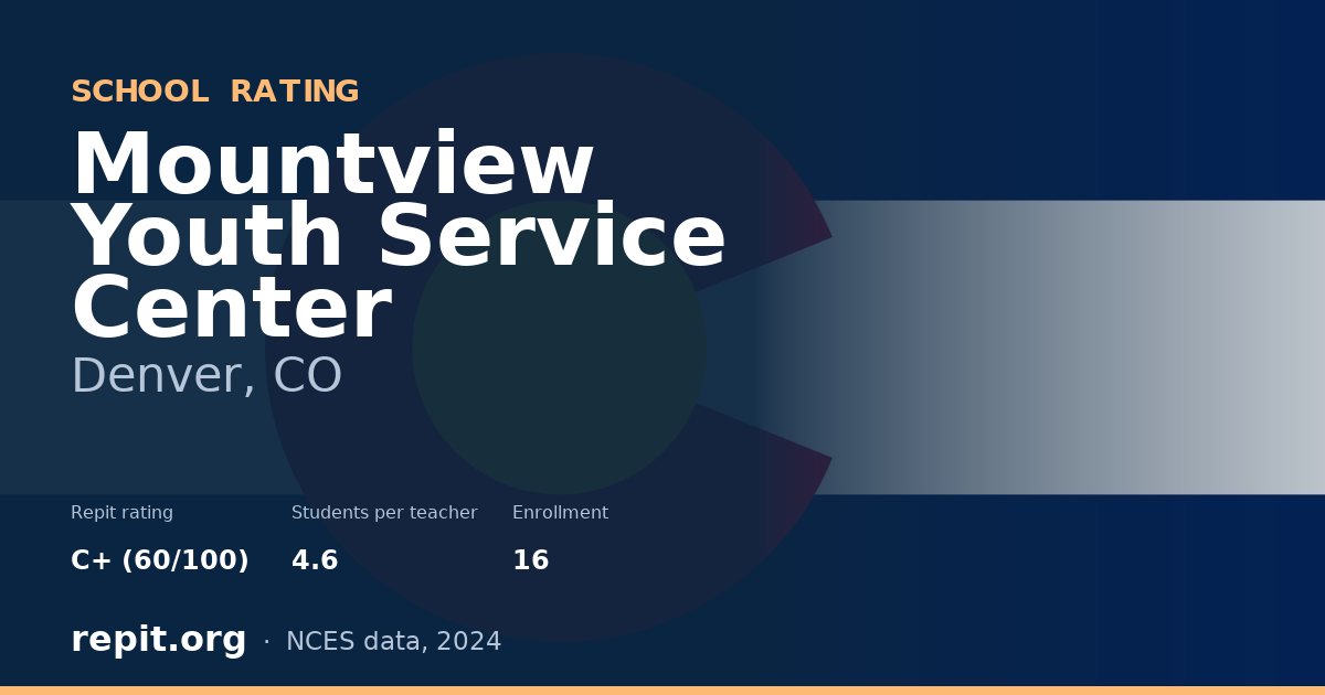 Mountview Youth Service Center, Denver, CO — Repit school rating C+ (60/100)