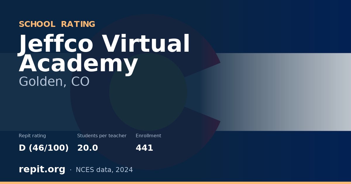 Jeffco Virtual Academy, Golden, CO — Repit school rating D (46/100)