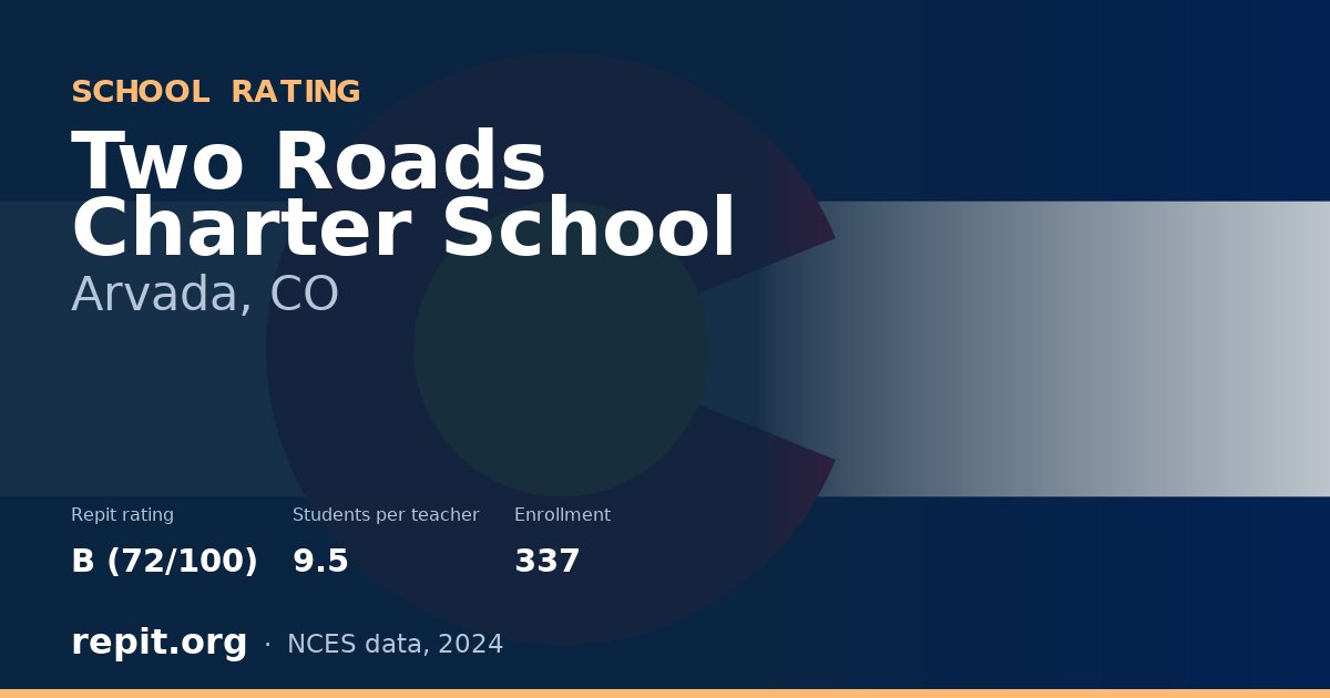 Two Roads Charter School, Arvada, CO — Repit school rating B (72/100)