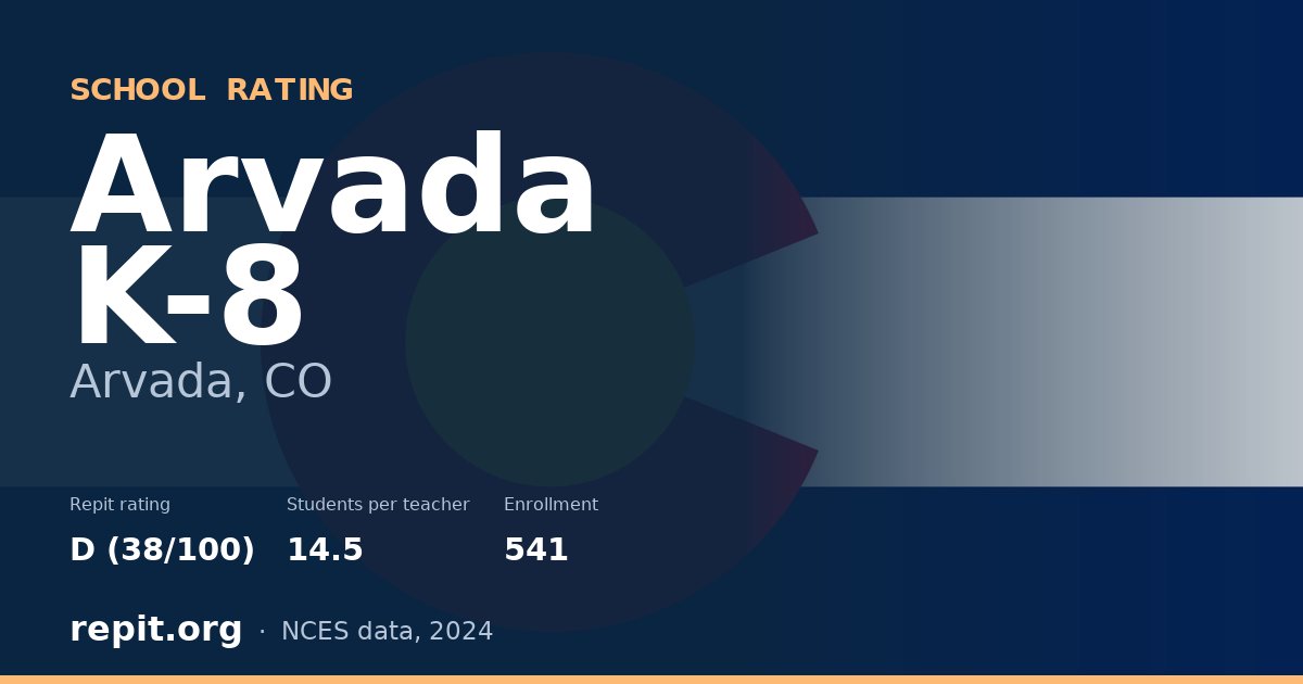Arvada K-8, Arvada, CO — Repit school rating D (38/100)