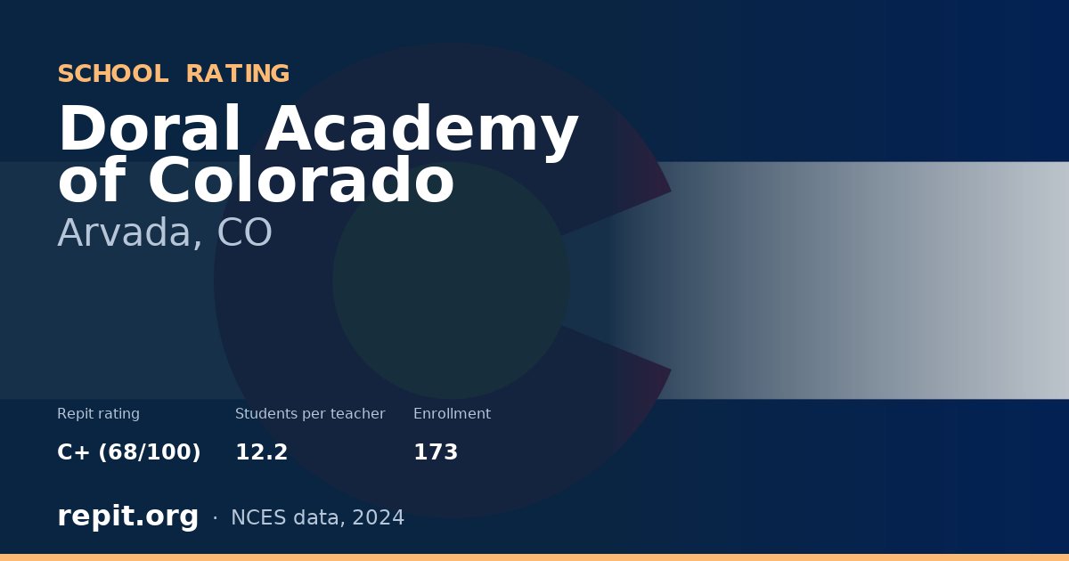 Doral Academy of Colorado, Arvada, CO — Repit school rating C+ (68/100)