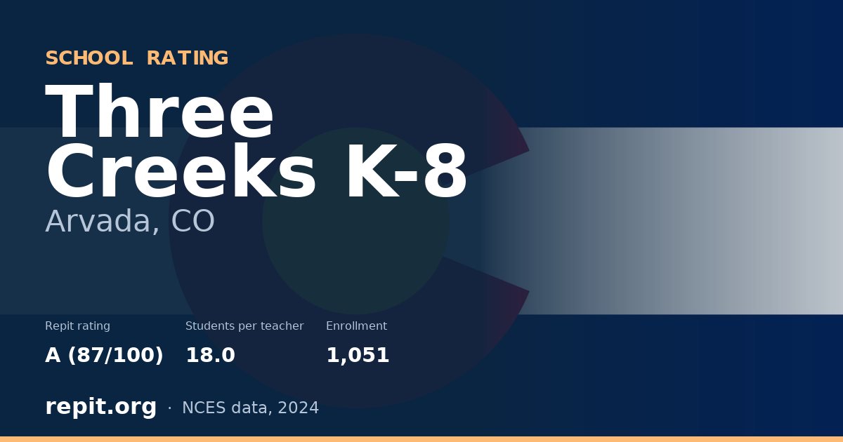 Three Creeks K-8, Arvada, CO — Repit school rating A (87/100)