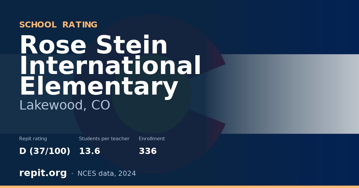 Rose Stein International Elementary, Lakewood, CO — Repit school rating D (37/100)