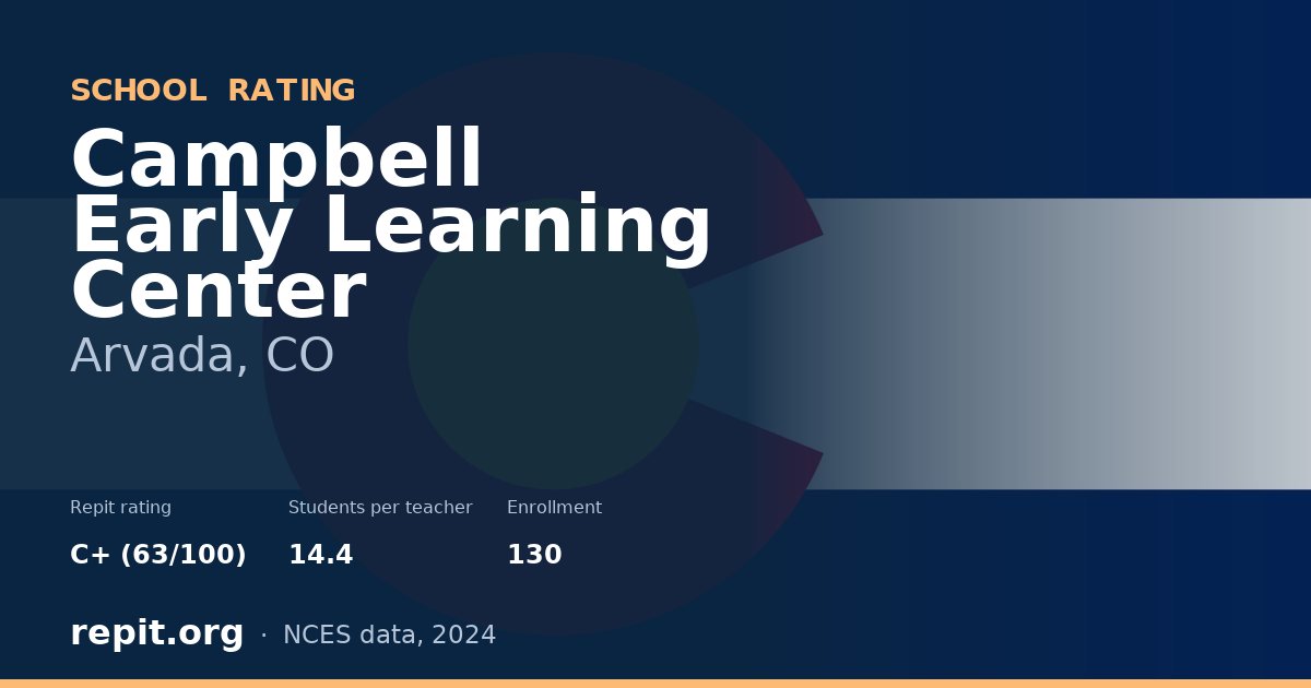 Campbell Early Learning Center, Arvada, CO — Repit school rating C+ (63/100)