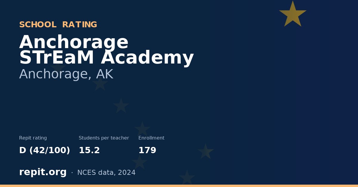 Anchorage STrEaM Academy, Anchorage, AK — Repit school rating D (42/100)