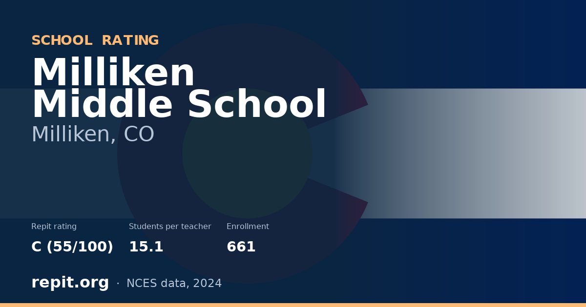 Milliken Middle School, Milliken, CO — Repit school rating C (55/100)