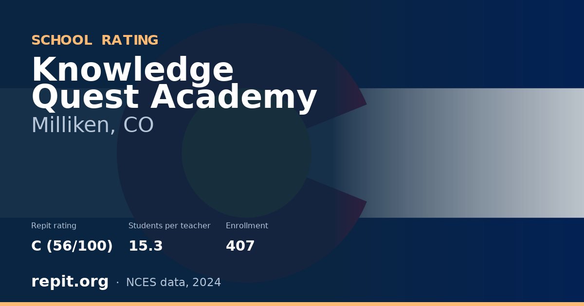 Knowledge Quest Academy, Milliken, CO — Repit school rating C (56/100)