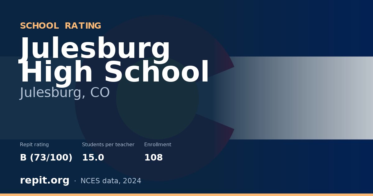 Julesburg High School, Julesburg, CO — Repit school rating B (73/100)