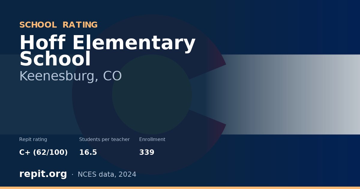 Hoff Elementary School, Keenesburg, CO — Repit school rating C+ (62/100)