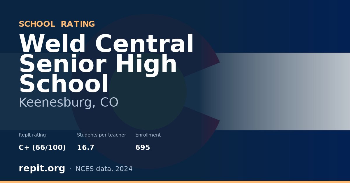 Weld Central Senior High School, Keenesburg, CO — Repit school rating C+ (66/100)