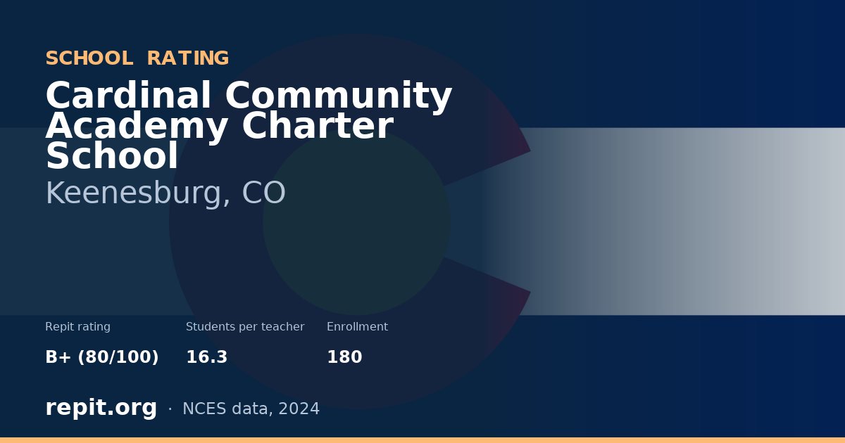 Cardinal Community Academy Charter School, Keenesburg, CO — Repit school rating B+ (80/100)