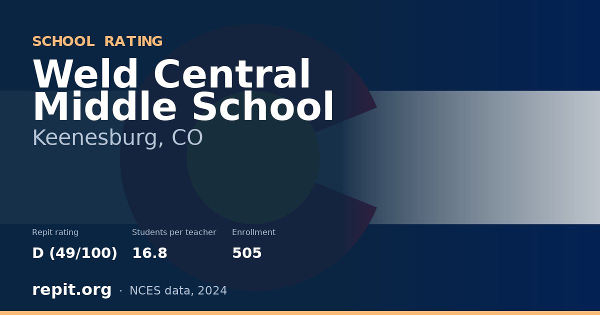 Weld Central Middle School, Keenesburg, CO — Repit school rating D (49/100)