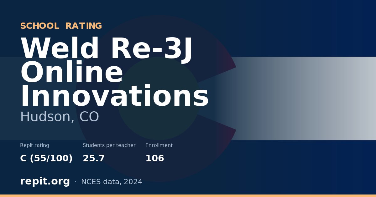 Weld Re-3J Online Innovations, Hudson, CO — Repit school rating C (55/100)