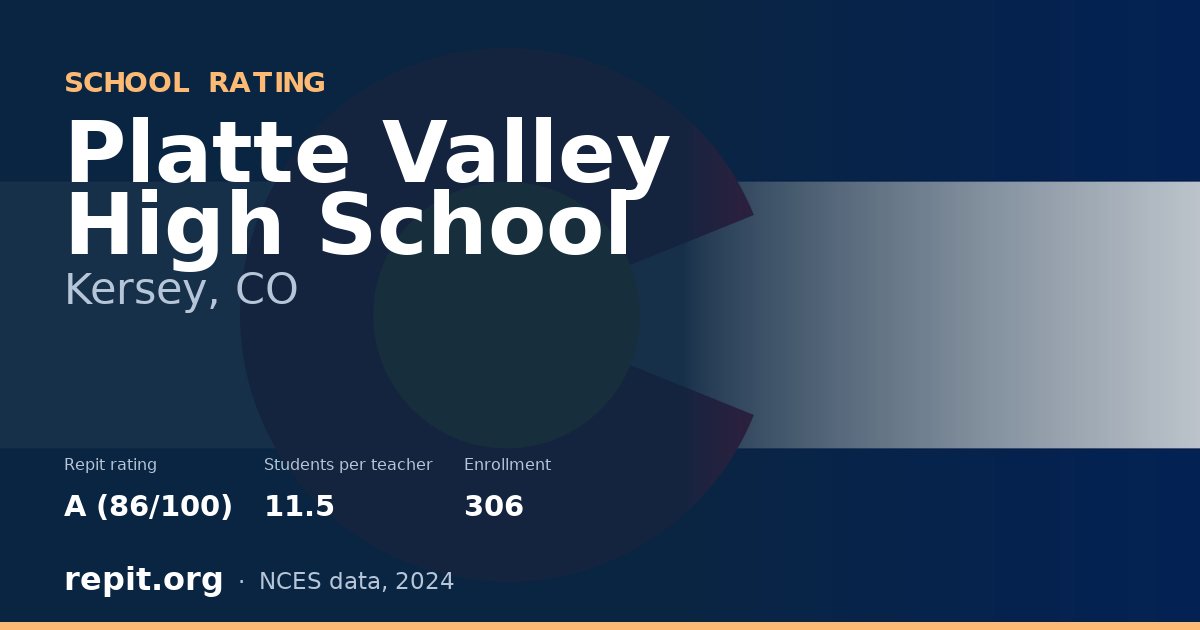 Platte Valley High School, Kersey, CO — Repit school rating A (86/100)