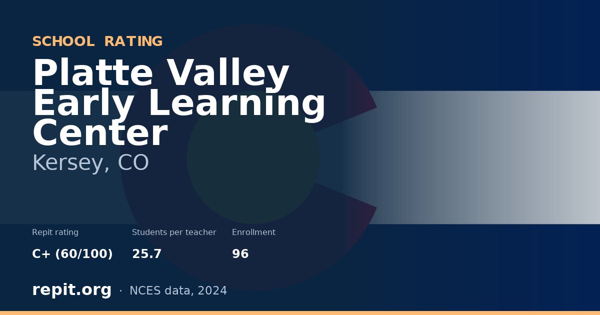 Platte Valley Early Learning Center, Kersey, CO — Repit school rating C+ (60/100)