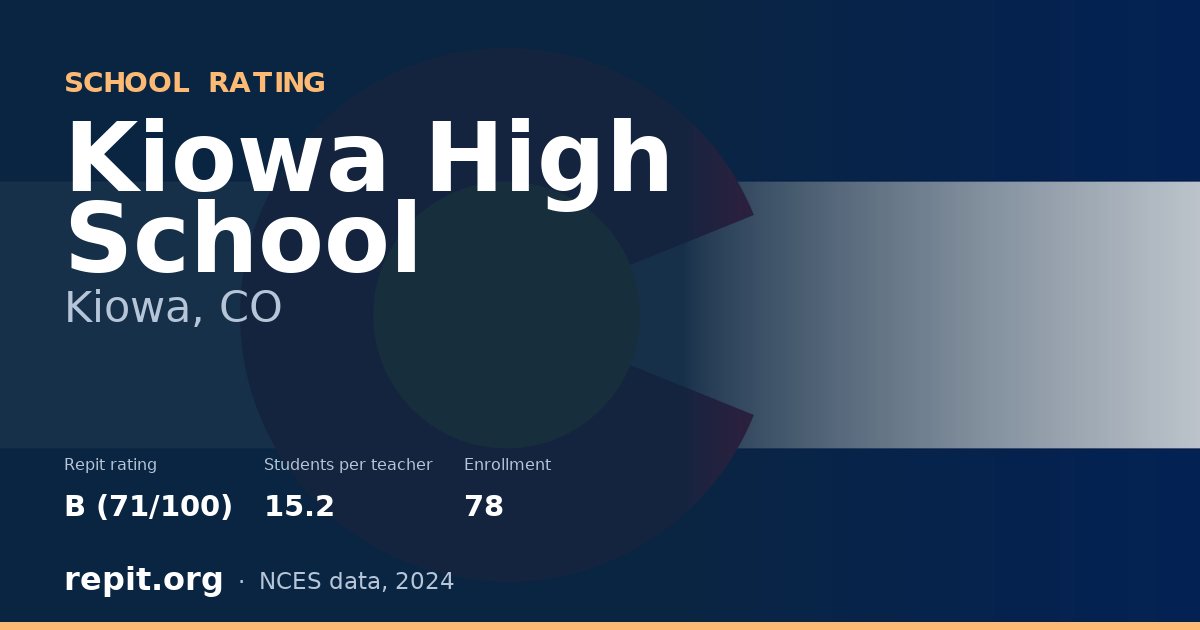 Kiowa High School, Kiowa, CO — Repit school rating B (71/100)