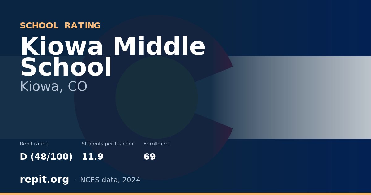 Kiowa Middle School, Kiowa, CO — Repit school rating D (48/100)