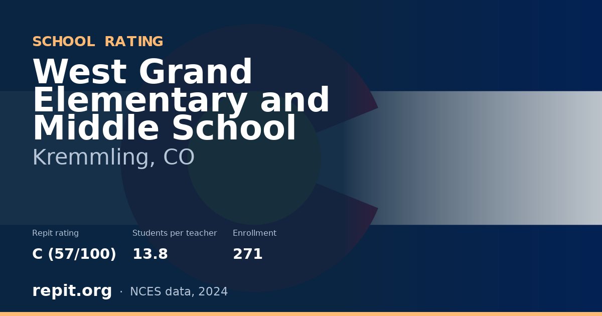 West Grand Elementary and Middle School, Kremmling, CO — Repit school rating C (57/100)