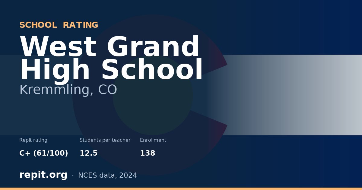 West Grand High School, Kremmling, CO — Repit school rating C+ (61/100)