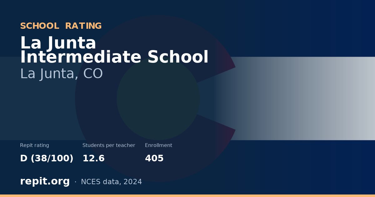 La Junta Intermediate School, La Junta, CO — Repit school rating D (38/100)