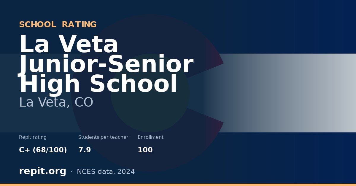La Veta Junior-Senior High School, La Veta, CO — Repit school rating C+ (68/100)