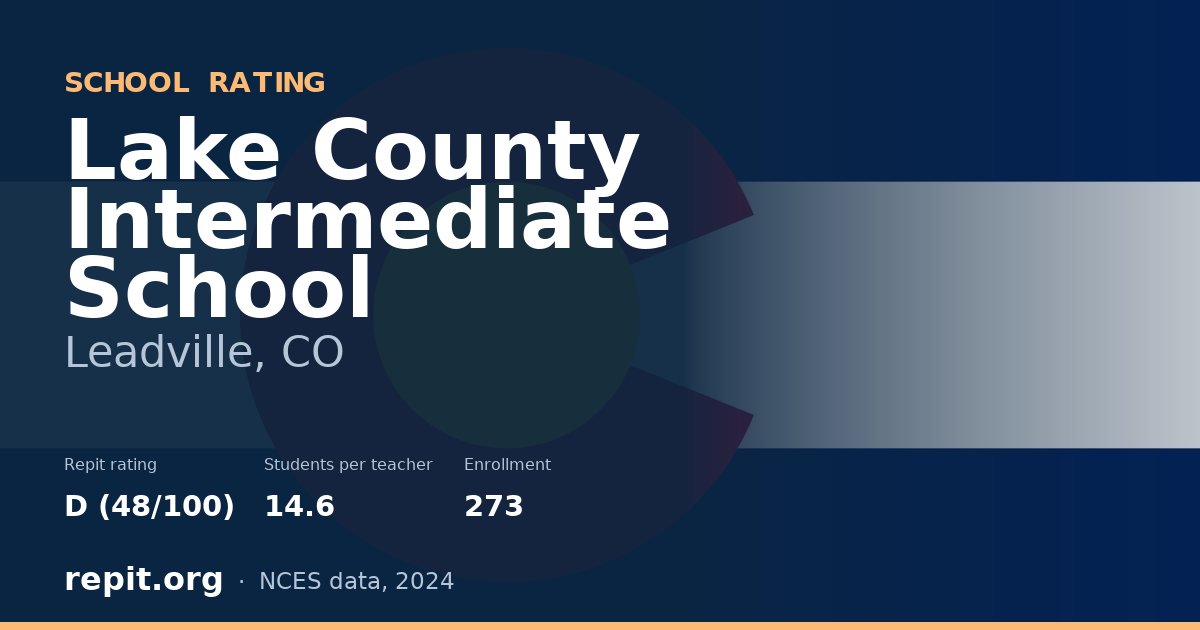 Lake County Intermediate School, Leadville, CO — Repit school rating D (48/100)