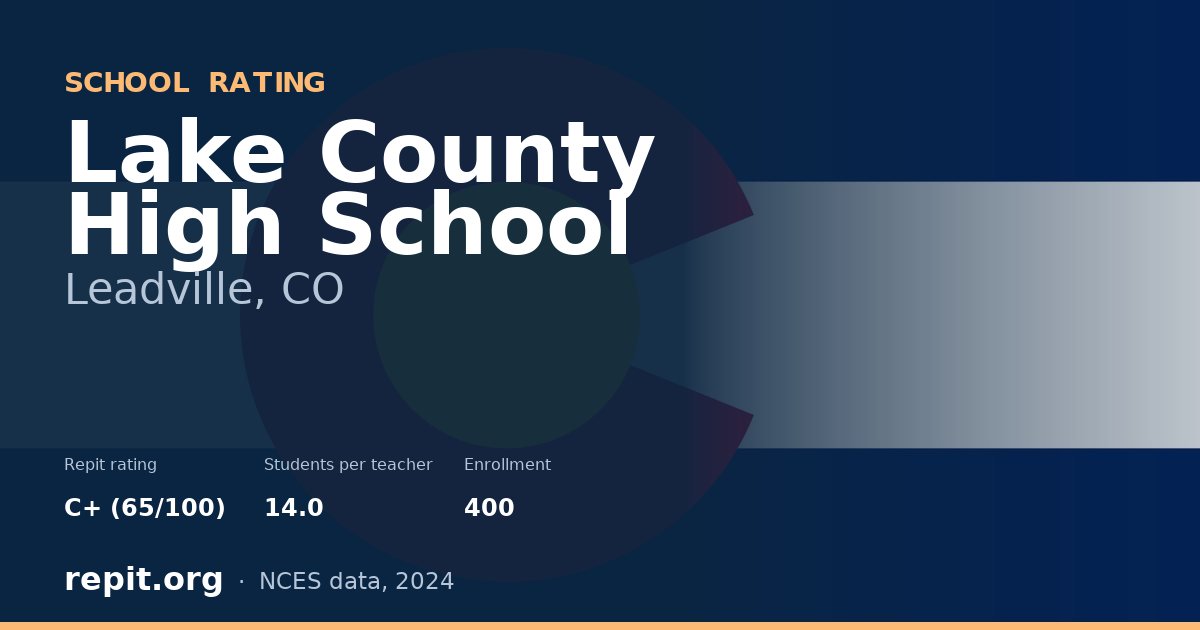 Lake County High School, Leadville, CO — Repit school rating C+ (65/100)
