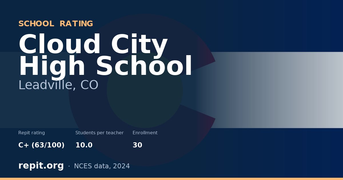 Cloud City High School, Leadville, CO — Repit school rating C+ (63/100)