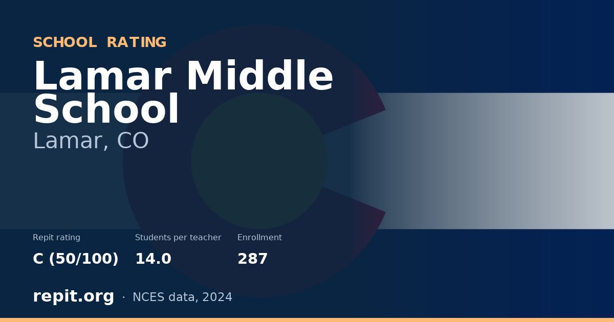 Lamar Middle School, Lamar, CO — Repit school rating C (50/100)