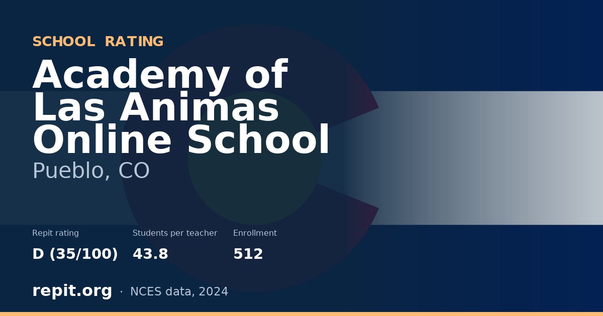 Academy of Las Animas Online School, Pueblo, CO — Repit school rating D (35/100)