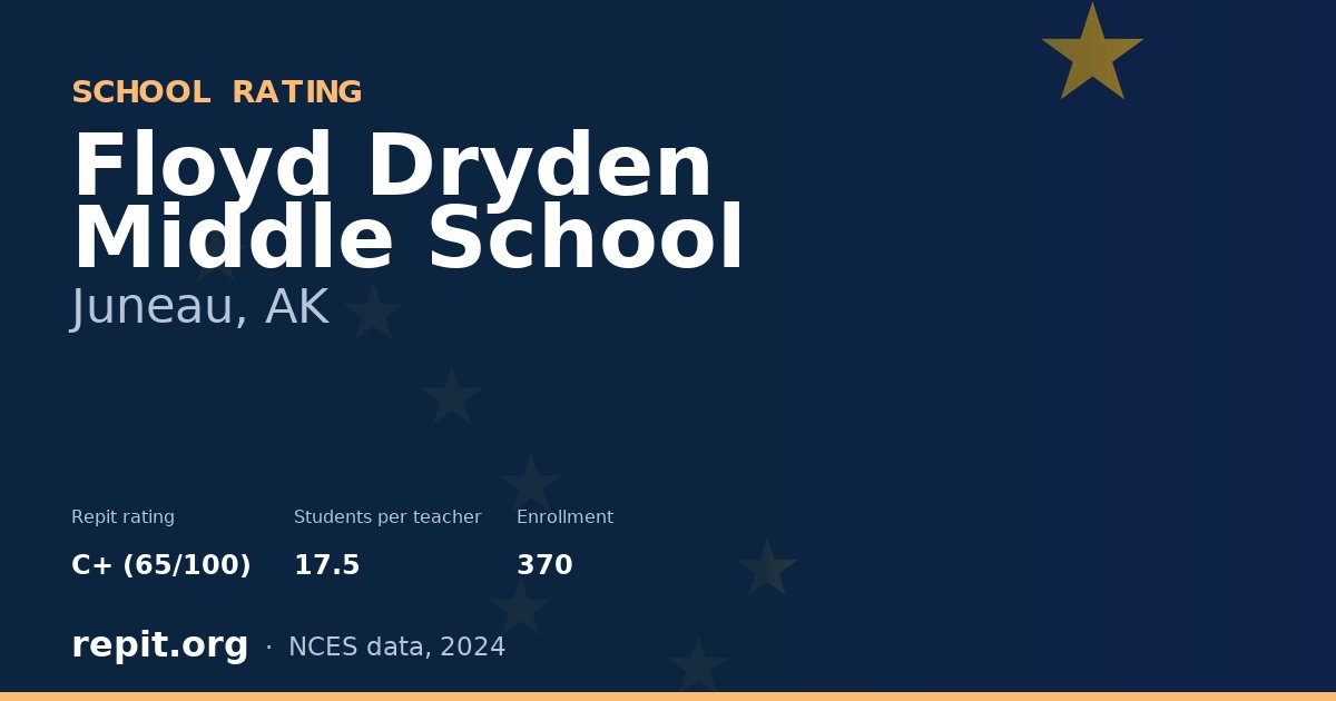 Floyd Dryden Middle School, Juneau, AK — Repit school rating C+ (65/100)