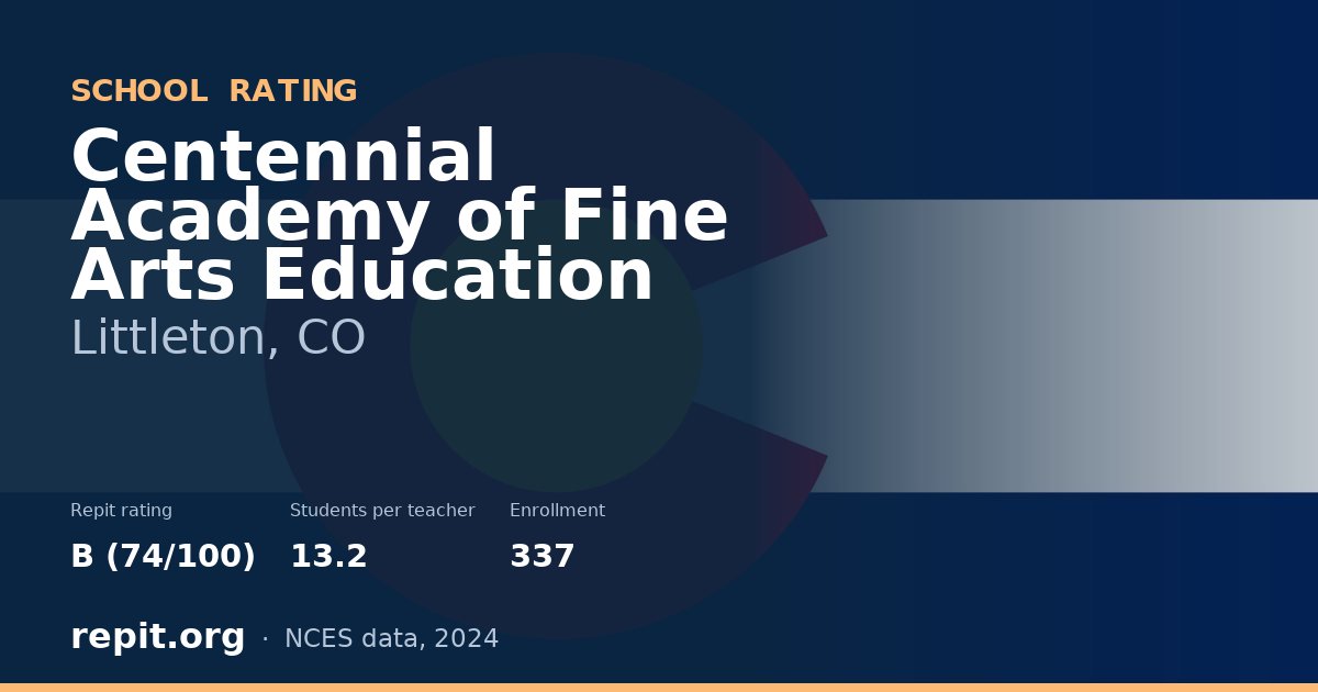Centennial Academy of Fine Arts Education, Littleton, CO — Repit school rating B (74/100)