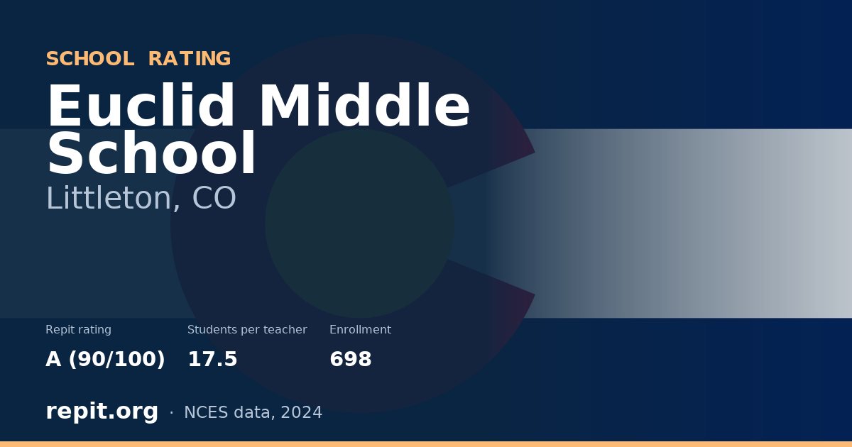 Euclid Middle School, Littleton, CO — Repit school rating A (90/100)
