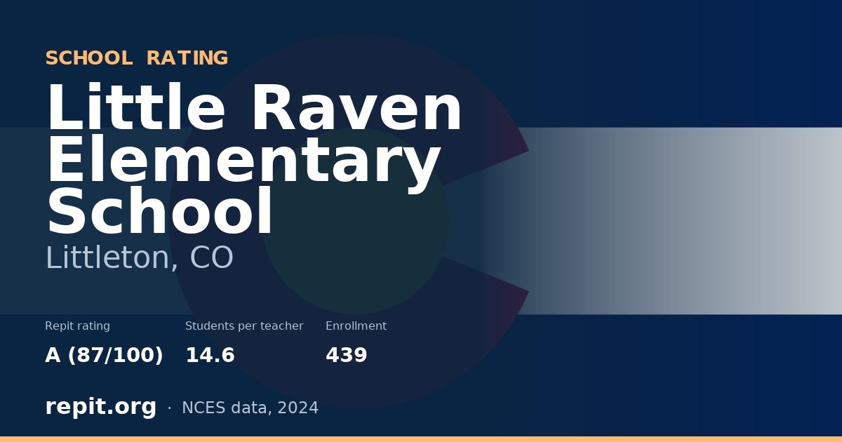 Little Raven Elementary School, Littleton, CO — Repit school rating A (87/100)
