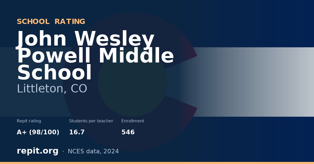 John Wesley Powell Middle School, Littleton, CO — Repit school rating A+ (98/100)