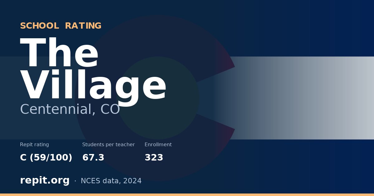The Village, Centennial, CO — Repit school rating C (59/100)