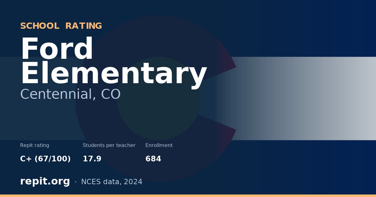 Ford Elementary, Centennial, CO — Repit school rating C+ (67/100)
