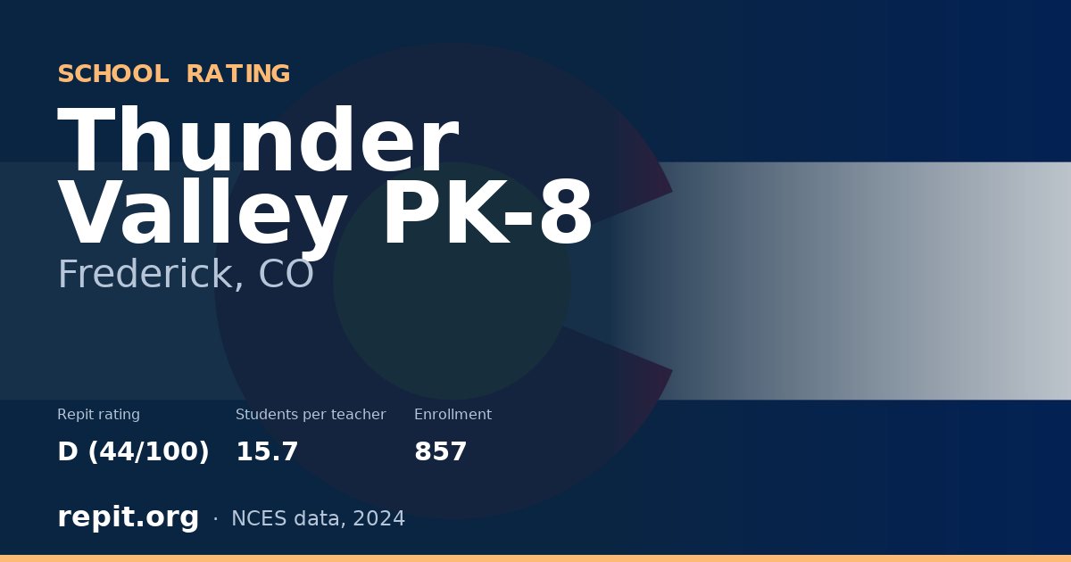 Thunder Valley PK-8, Frederick, CO — Repit school rating D (44/100)