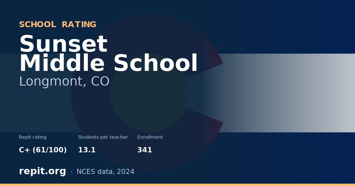 Sunset Middle School, Longmont, CO — Repit school rating C+ (61/100)