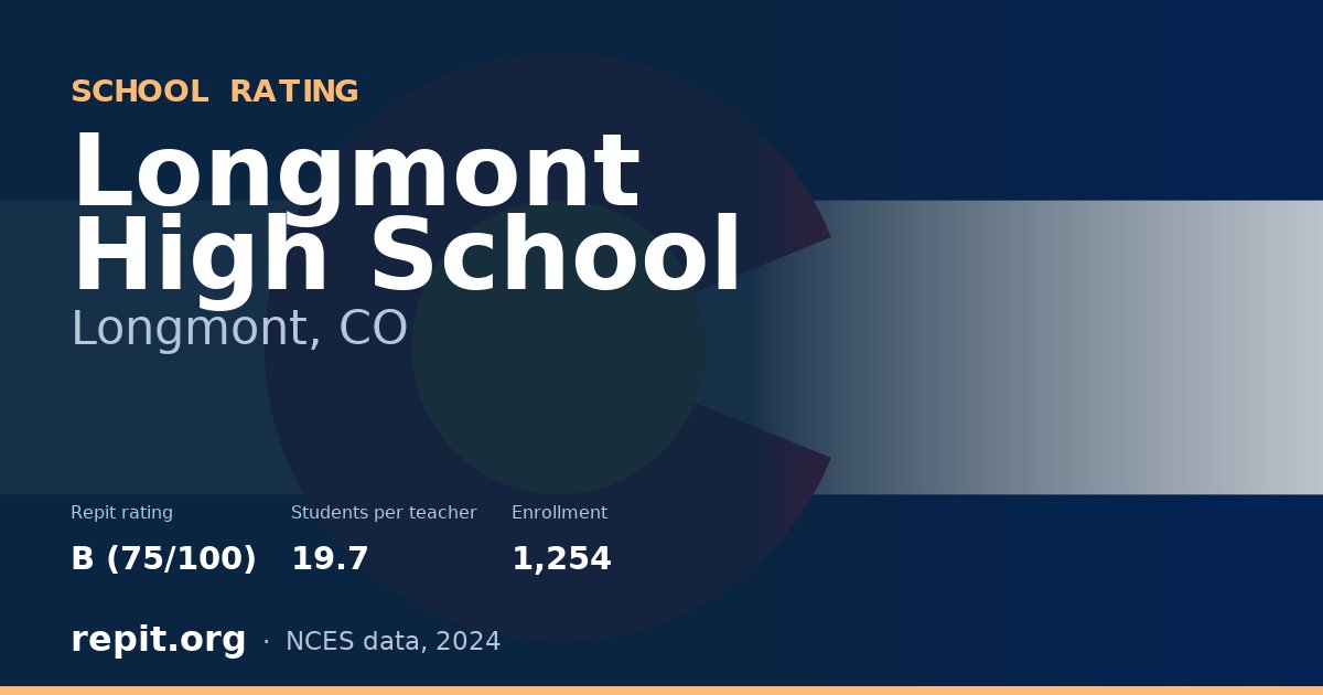 Longmont High School, Longmont, CO — Repit school rating B (75/100)