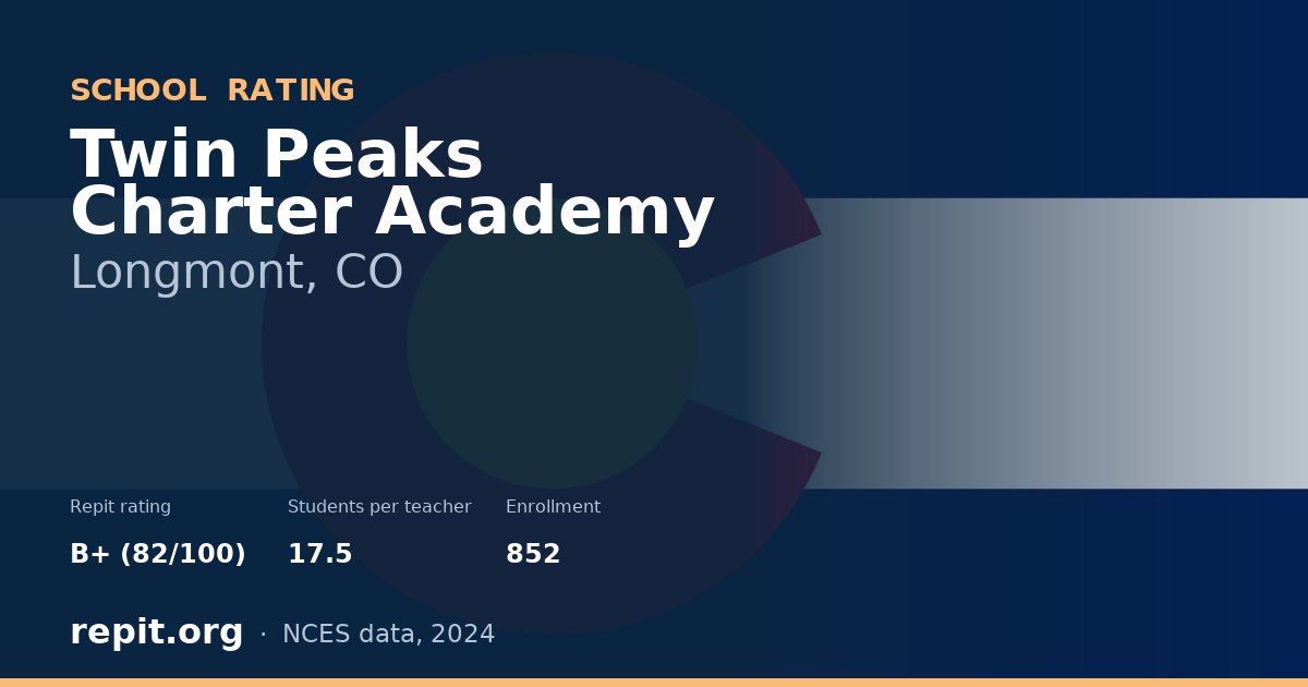 Twin Peaks Charter Academy, Longmont, CO — Repit school rating B+ (82/100)