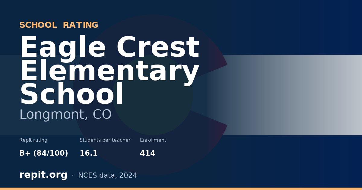 Eagle Crest Elementary School, Longmont, CO — Repit school rating B+ (84/100)